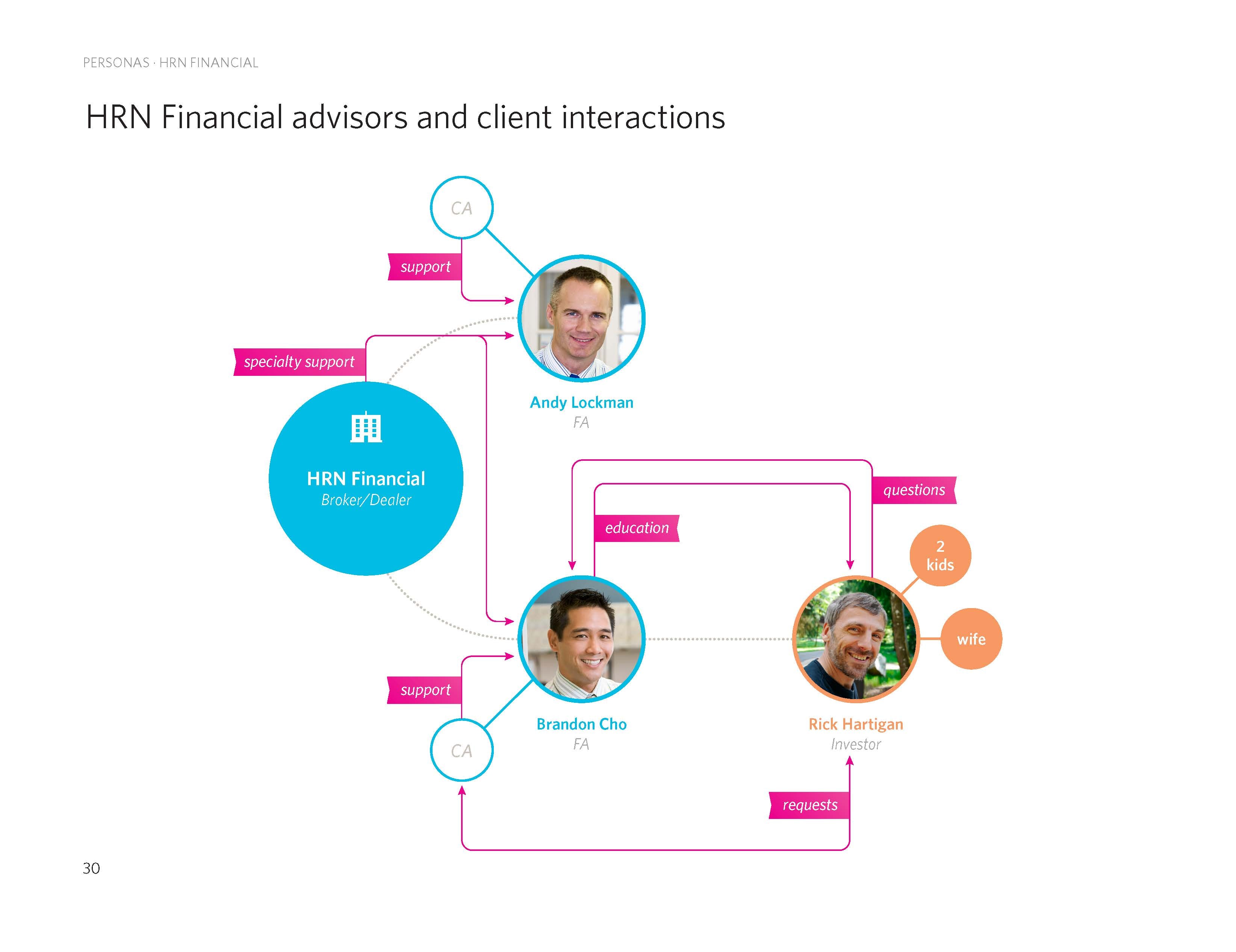 Thomson Reuters Wealth